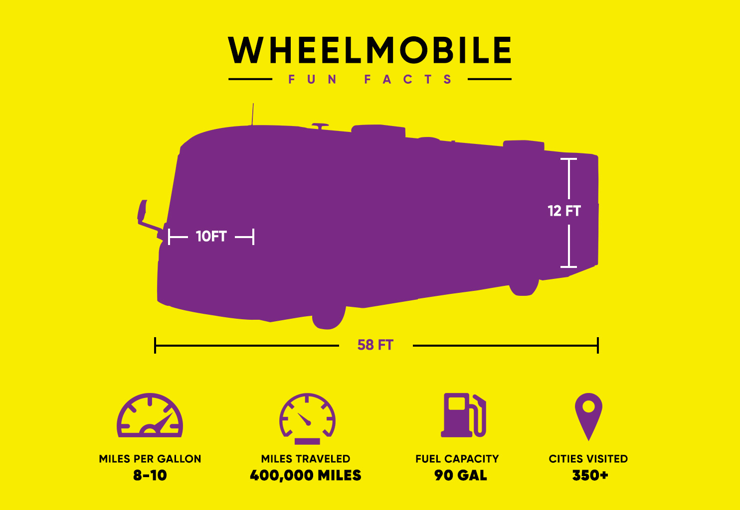 WheelMobile - Fun Facts
