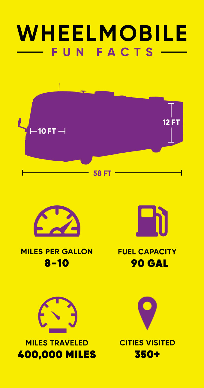 WheelMobile - Fun Facts